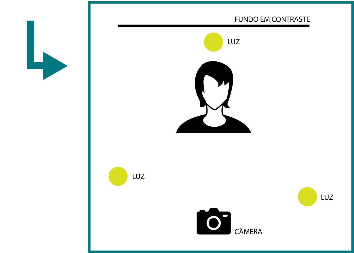 como tirar suas proprias fotos
