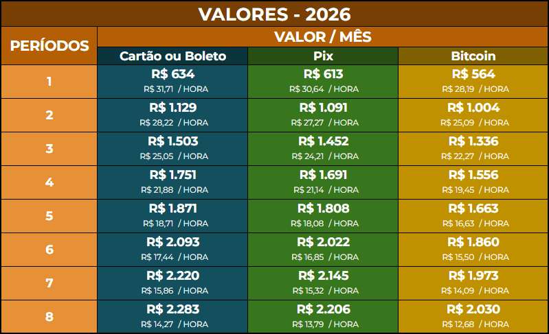 valores de sublocacao sala psicologa em curitiba
